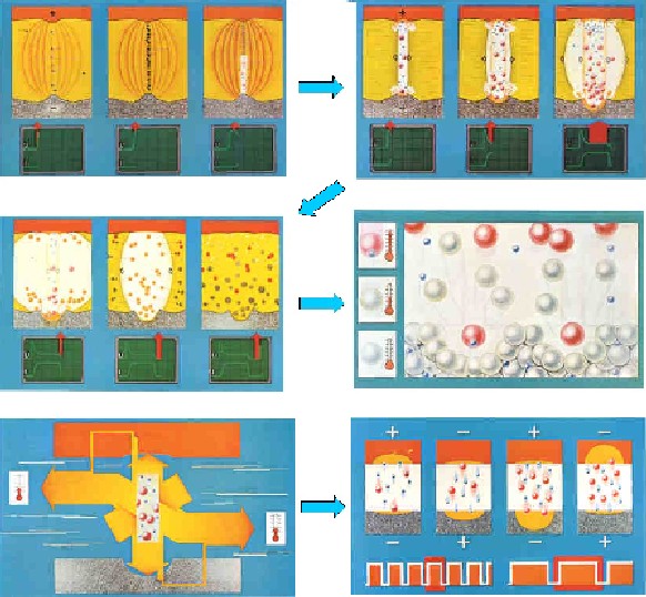 Schematich represantion of Spark Erosion Process